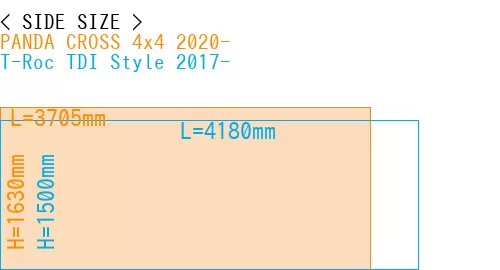 #PANDA CROSS 4x4 2020- + T-Roc TDI Style 2017-